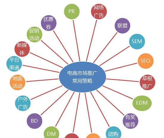 全网营销