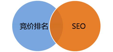 SEO推广