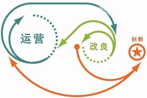 网站运营