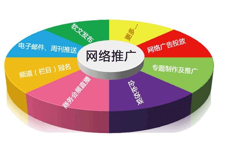 全网营销推广机构有哪些（有哪些靠谱的网络营销推广公司）